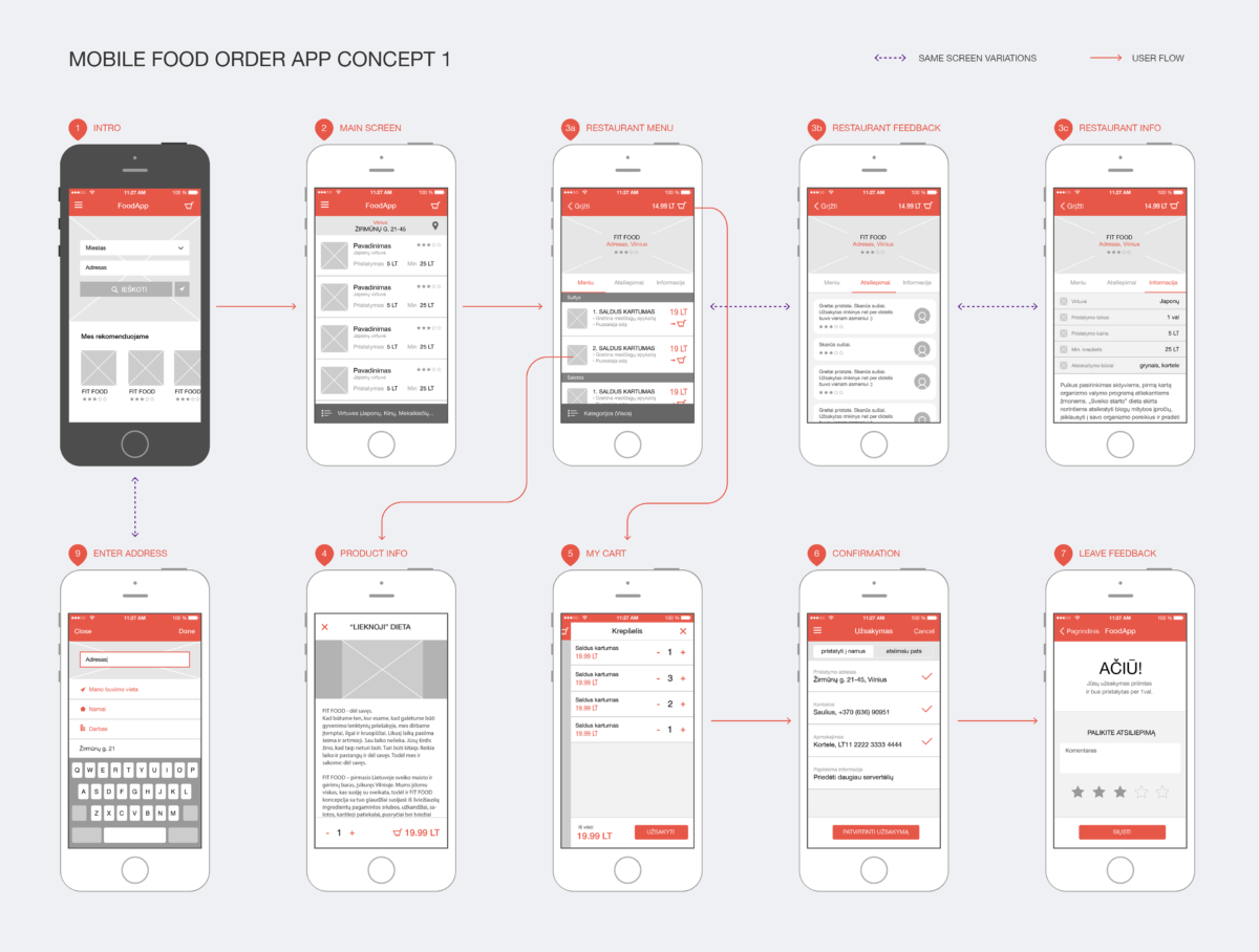 Making apps without programming: Step by Step