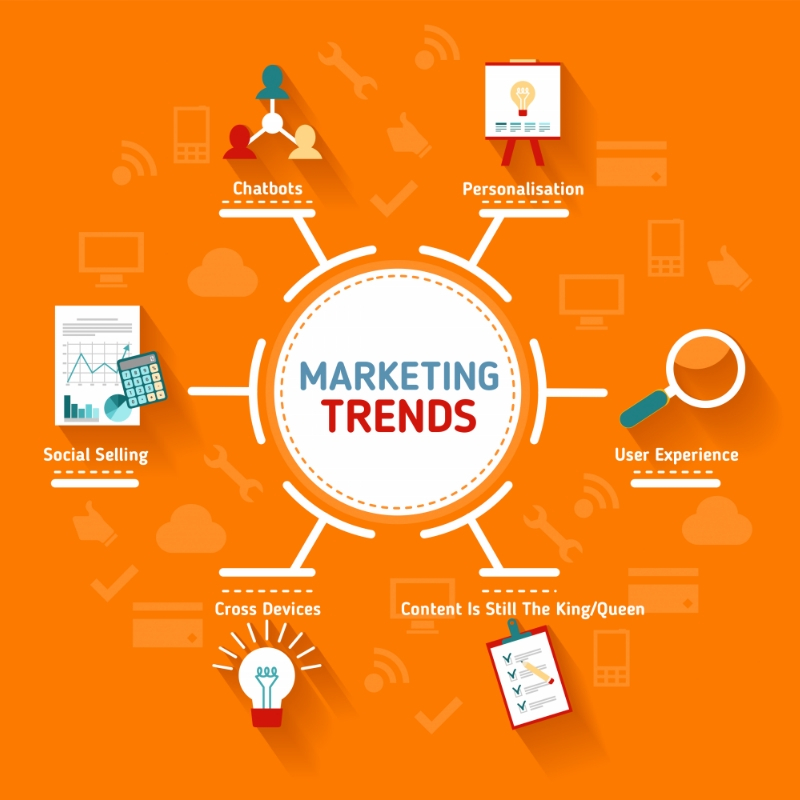 11 Digital Marketing Trends for 2019